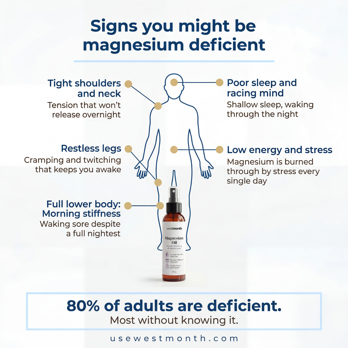 WestMonth™ — MgRest Recovery Spray